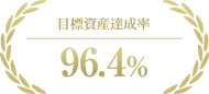 目標資産達成率96.4％